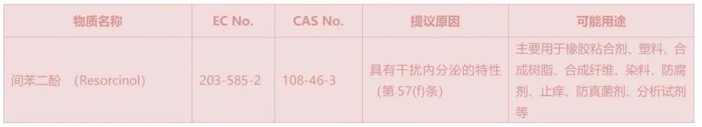 間苯二酚列入SVHC 間苯二酚列入SVHC