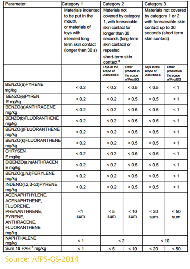 PAHs在德國(guó)的限制