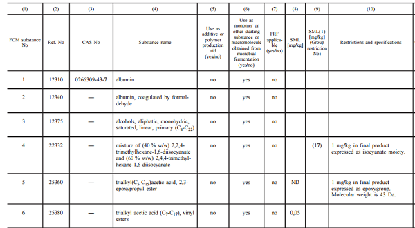塑料授權物質 塑料授權物質